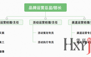 医院是如何运营的，医院是怎么运营的