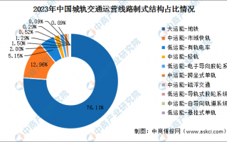 城轨交通运营类书，城轨交通运营类书籍推荐