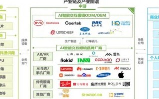 智能眼镜市场运营，智能眼镜市场运营方案