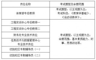 沈阳运营招聘职位，沈阳运营招聘职位有哪些