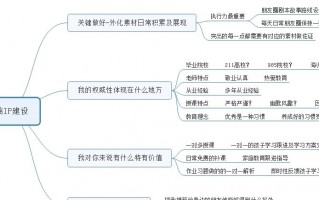 教育行业运营方案，教育行业运营方案怎么写