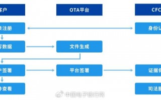 景区运营合同，景区运营合同范本