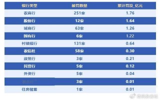 平安银行运营管理部，平安银行运营管理部副总经理