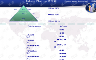 商业运营管理计划书，商业运营计划书范文