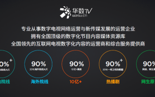 运营商 数字化内容，运营商 数字化内容有哪些
