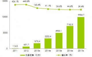 1700是哪个运营商，1700是哪个运营商的号码
