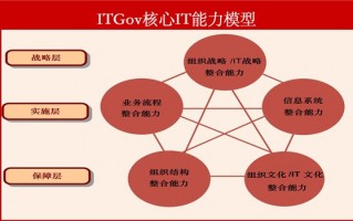 企业运营知识，企业运营知识点总结