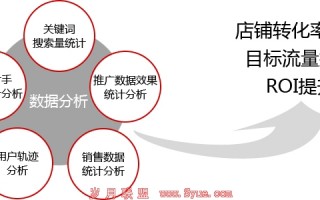 淘宝运营年总结，淘宝运营主要做些什么