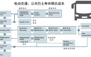 客运车辆的运营成本，客运车辆载客超过额定乘员的将受到何种处罚