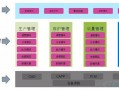运营系统，运营系统升级