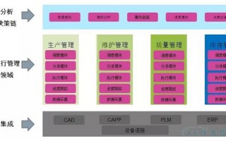 运营系统，运营系统升级