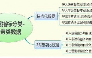 呼叫中心运营数据，呼叫中心运营数据分析
