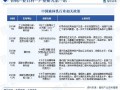 搬家公司运营成本，搬家公司运营成本分析