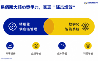 全托管运营，全托管运营是什么意思