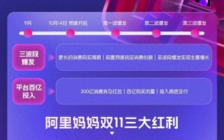 淘宝运营分红，淘宝运营分红一般是多少