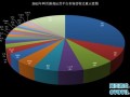 中国网络运营，中国网络运营商有哪些