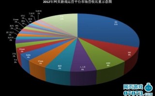 中国网络运营，中国网络运营商有哪些