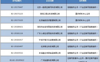 北京运营证取消，北京运营证取消了吗