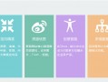 dsp广告运营，dsp广告