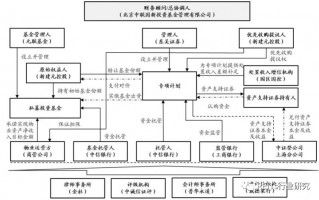 商业物业运营方案，商业物业运营方案怎么写