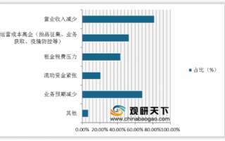 拍卖网络运营资格，拍卖网络运营资格要求