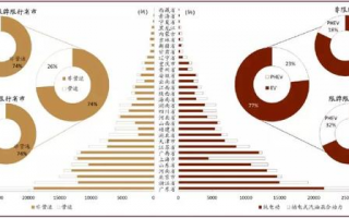 运营和非运营，运营和非运营车辆有啥区别