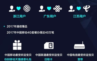 运营商新能力，新型运营商