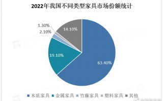 家居行业运营，家居行业运营模式