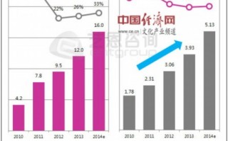 运营商 集中运营，运营商 集中运营什么意思