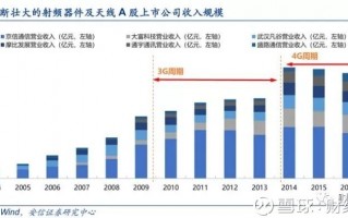 三大运营商 基站数量，三大运营商基站数量对比