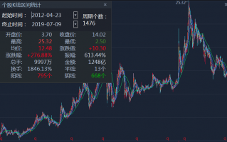 反映企业运营能力指标，反映企业运营能力指标有哪些