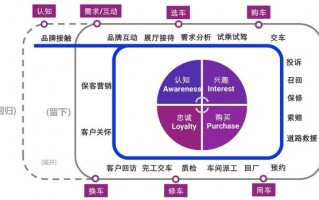 运营管理的重要意义，运营管理的重要意义是什么
