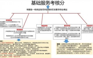 天猫的运营规则，天猫的运营规则与技巧