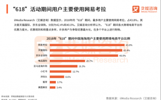 易达电商代运营，易达电商代运营怎么样
