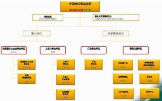 企业运营部组织架构，企业运营部组织架构图