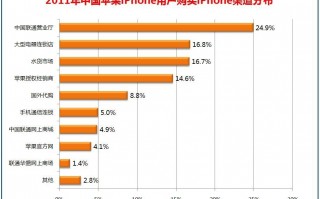 运营商竞争 效果，运营商竞争 效果怎么样