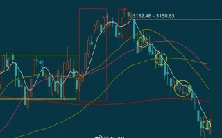 线下运营什么意思，线下运营是什么意思