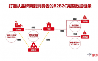 线上 线下运营，线上线下运营是什么意思