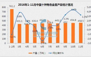 期货行业运营岗，期货行业运营岗位职责