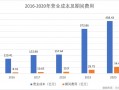 文化公司运营成本，文化公司运营成本分析