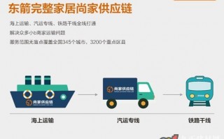 b2c运营管理，b2c运营过程包括哪些环节