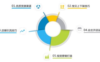 杭州运营，杭州运营工资一般多少