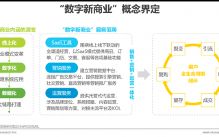 微商城运营方案，微商城运营策划方案
