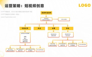 卫浴市场运营方案模板，卫浴市场运营方案模板范文
