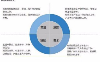 网点代运营销售，网点代运营销售方案