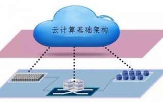 运营 服务 管控，运营 服务 管控工作总结