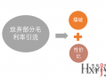 活动运营策略，活动运营策略有哪些