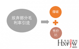 活动运营策略，活动运营策略有哪些