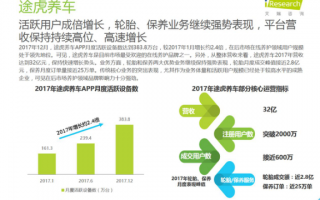 途虎养车线上运营，途虎养车线上运营模式