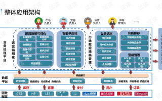 卖场运营方案，卖场运营方案范文